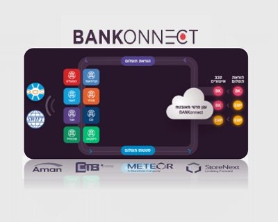 BanKonnect